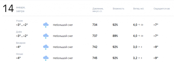 Прогноз погоды на завтра, 14 января