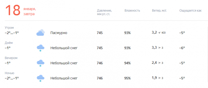 Прогноз погоды на завтра, 18 января