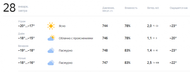 Прогноз погоды на завтра, 28 января