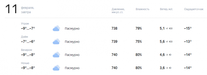 Прогноз погоды на завтра, 11 Февраля