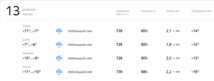 Прогноз погоды на завтра, 13 февраля