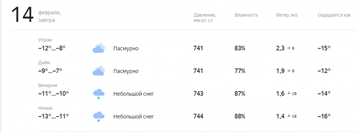 Какая погода нас ждет в самый романтичный день в году?