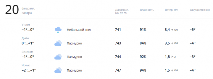 Весна начинает вступать в права?