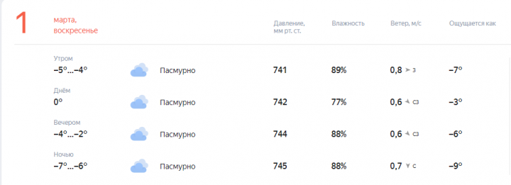 Первый день весны встретит нас похолоданием