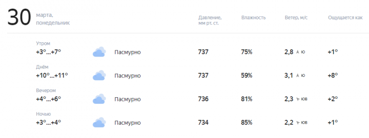 Какая погода придет к нам с началом новой недели?