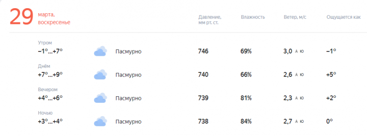 Погода завтра снова порадует жителей республики