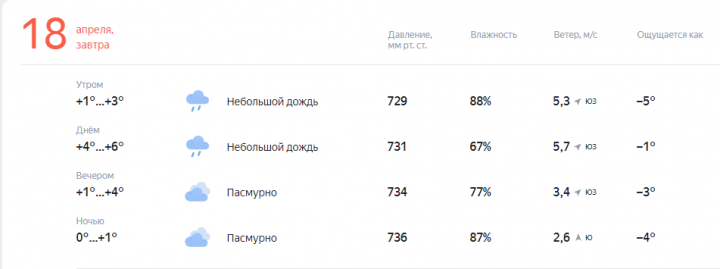 Когда закончится холодная, пасмурная погода