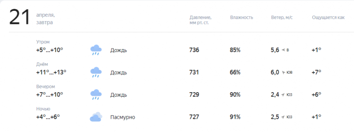 Теплая и солнечная погода возвращается