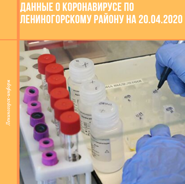 Данные о коронавирусе по Лениногорскому району на сегодня