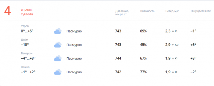 Завтра погода нас снова порадует