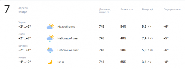 Значительное похолодание в ближайшее время