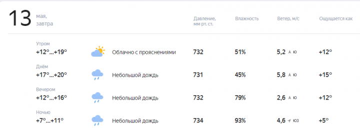 Прогноз погоды на завтра, 13 Мая