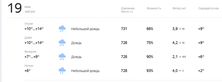 Синоптики: До конца мая теплая погода не вернется