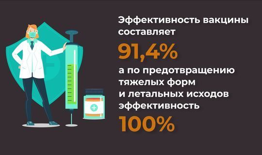 Татарстанцам объяснили, почему от вакцины невозможно заразиться коронавирусом