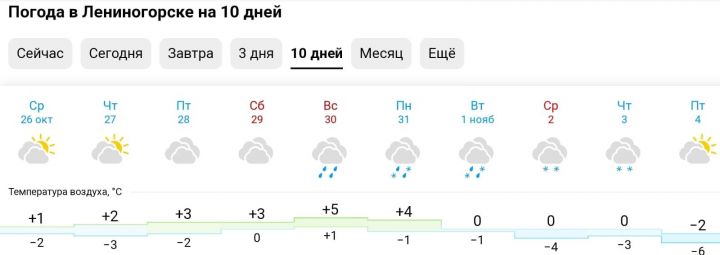 ГИБДД Лениногорска предупреждает об ухудшении погодных условий