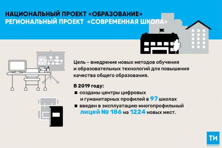 В Республике Татарстан благодаря нацпроекту «Образование» обновили 17 школ